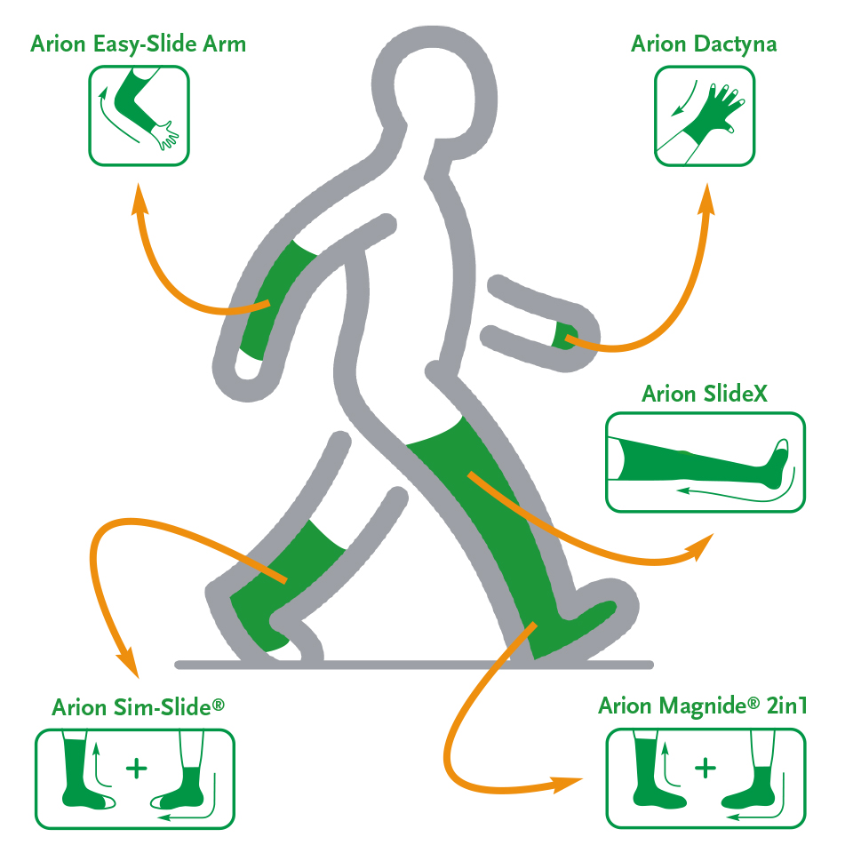 Compression Garments Illustration
